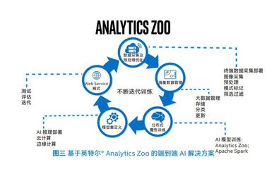 從數據處理技術突圍，破解工業生產的“卡脖子”困局