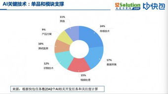 擁抱智能化浪潮 AI與自動化方案生態圈構建，兼論數據處理技術開發新趨勢
