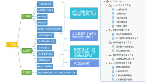 多尺度框架數據電子地圖解決方案中的數據處理技術開發探索